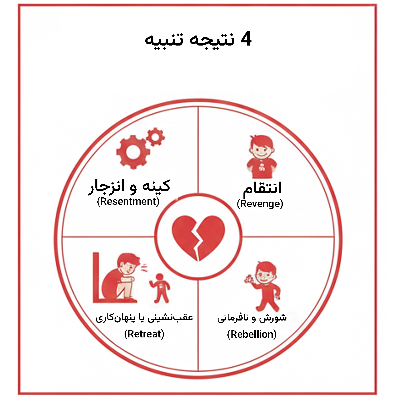 4 نتیجه نتبیه