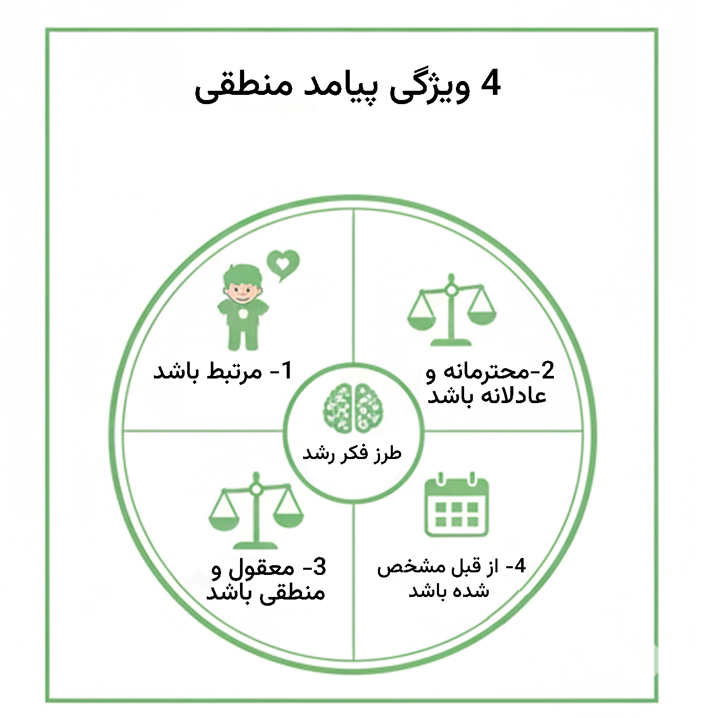 4 ویژگی پیامد منطقی