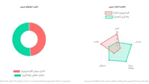 اینفوگرافیک والدگری